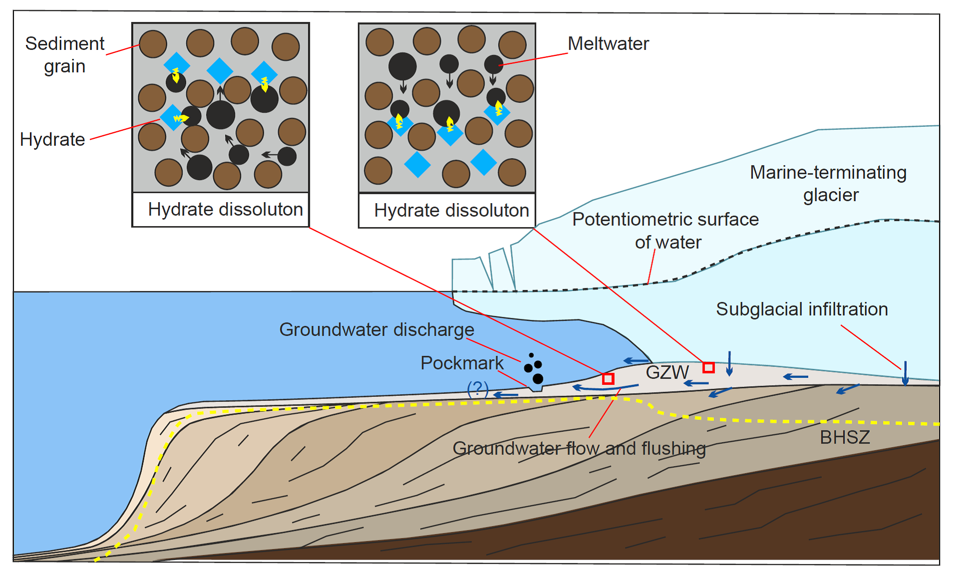Nature??Geoscience：研究揭示極區冰下天然氣水...